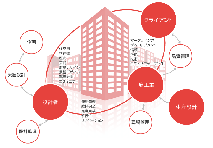 概念図